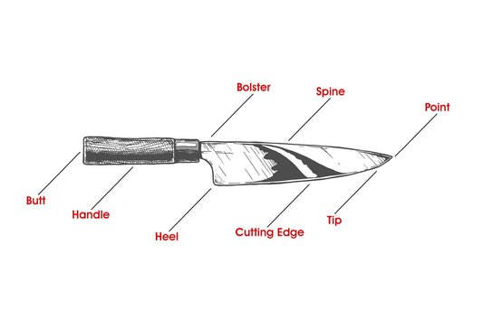 Anatomia unui cuțit de bucătar